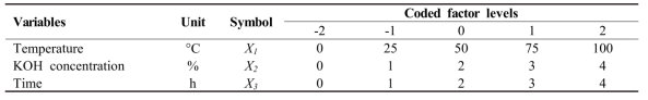 Factor and their levels in the CCRD for experimental conditions