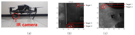 (a) IR 카메라(FLIR Vue Pro R) 장착 드론(DJI Inspire 2), (b) IR 영상(겨울 야간), (c) IR 영상(여름 야간)