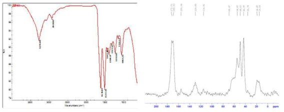 FT-IR spectra and NMR of Cocoon