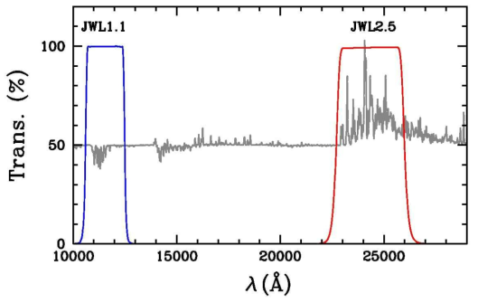 적외선 확장 JWL 측광 필터의 투과 곡선 및 구상성단 1세대와 2세대 별의 플럭스 차이