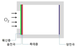 Unit cell of metal/air fuel cell