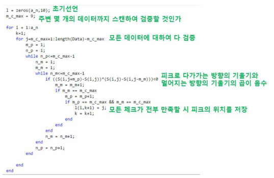 피크 디텍션 알고리즘