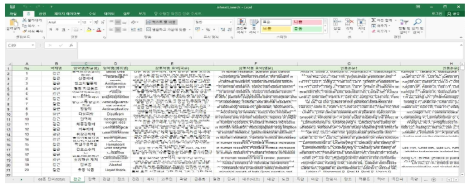 68종 단미 약물상호작용 보고