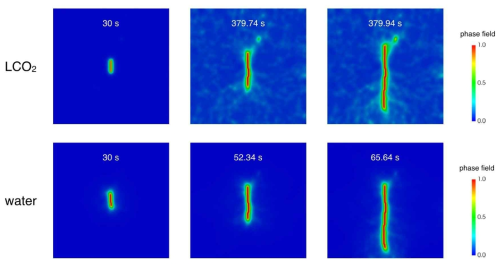 액화 이산화탄소(LCO2)와 물(water)을 주입한 파쇄 해석에서 시간에 따른 phase field variable 분포