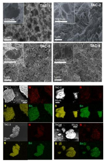 다양한 주석-황 뭉치화합물 전구체를 이용하여 황화주석 (TAC-n: 1 = tetramethylammonium, 2 = dimethylammonium, 3 = methylammonium, 4 = ammonium)의 (좌) 주사전자현미경(Scanning Electron Microscopy: SEM) 사진들과 (우) EDS 분석 결과