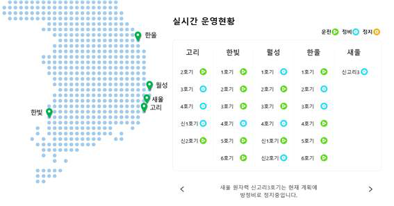 국내 원전 실시간 운영현황