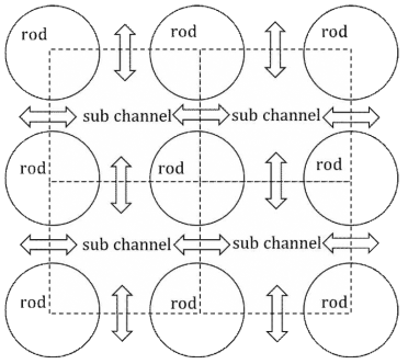 Diagram of cross flow between sub-channels