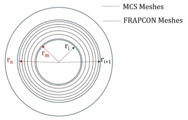 Different rod meshes in MCS and FRAPCON