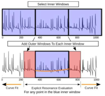 Windowd MultiPole 도식