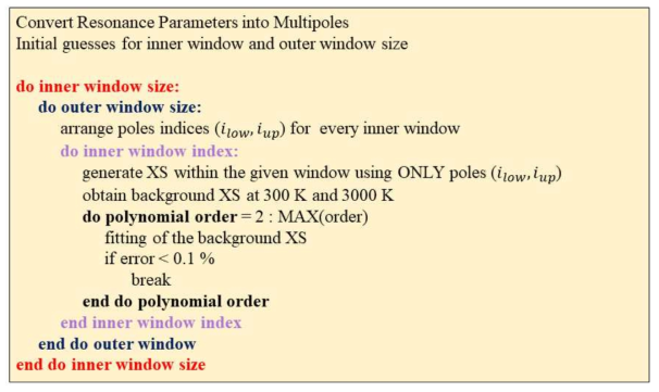 Windowed MultiPole 핵자료 생성 과정