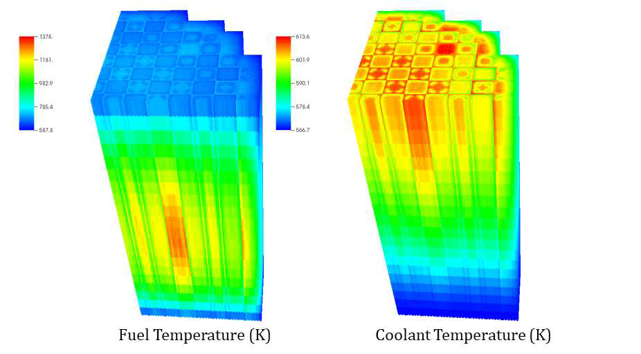 MCS/FRAPCON 핵연료 및 감속재 온도 분포