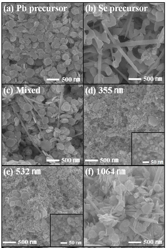 다양한 레이저 조건에서의 FE-SEM image를 통한 나노 입자 확인 (a) Pb precursor, (b) Se precursor, (c) mixed Pb and Se precursors, (d) pulsed laser irradiation wavelength of 355 nm, (e) 532 nm, (f) 1064 nm