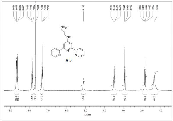 화합물 A-3의 1H NMR 스펙트럼