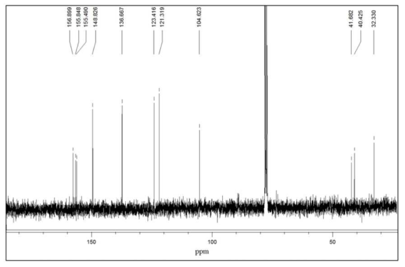 화합물 A-3의 13C NMR 스펙트럼