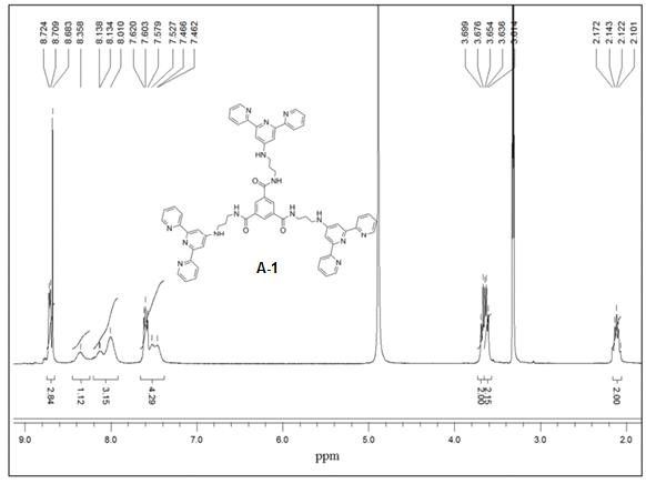 화합물 A-1의 1H NMR 스펙트럼