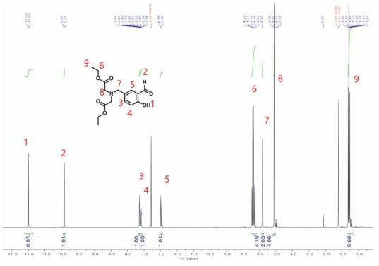 B-3 1H NMR 스펙트럼