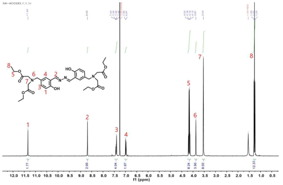 B-2 1H NMR 스펙트럼