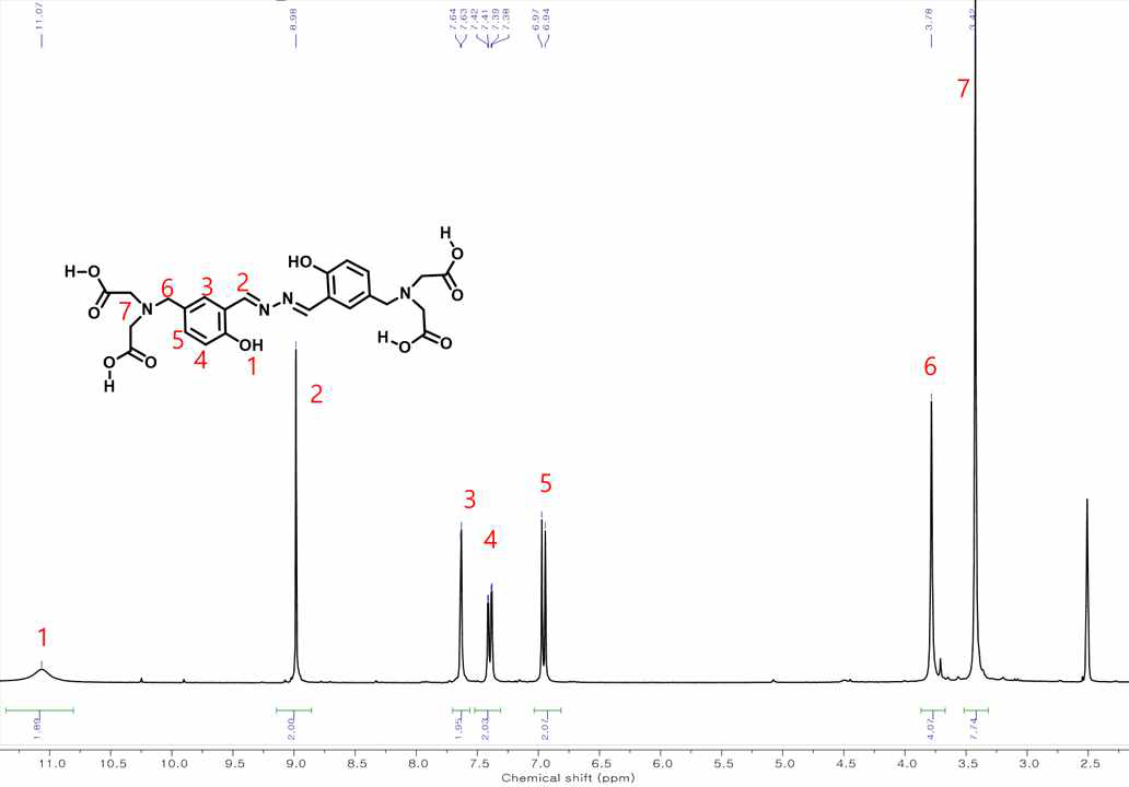 B-1 1H NMR 스펙트럼
