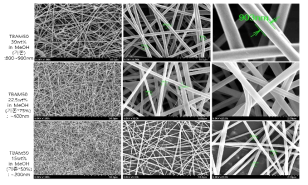 메탄올/올리고머 양에 따른 나노섬유 직경 조절 모습
