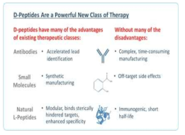 치료법으로서 D-펩타이드의 장점