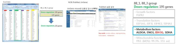 differential expressed gene 선별과 데이터베이스를 이용한 유전자 검색