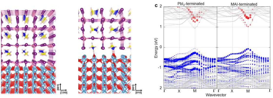 (a) PbI2, (b) MAI-종단 TiO2/MAPbI3-(001) 경계면. [Pb (밝은 빨간색) -O (빨간색), Ti (밝은 청색) -I (보라색), 및 H (밝은 흰색. (c) PBE+TS +SOC로 계산된 최적화된 TiO2/MAPbI3(001) 계면의 띠 구조