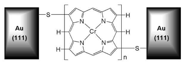 유한한 길이의 크롬 포르피린 배열을 잘라내어서 금 전극에 붙인 나노스핀소자