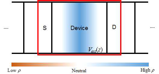 부분 게이트 전압 하에서의 분자전자소자 전하 분포 도식