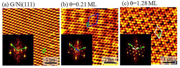 마그네슘 adsorption 정도에 의한 phase 변화를 보여주는 Constant-current Scanning Tunneling Microscopy (STM) 이미지