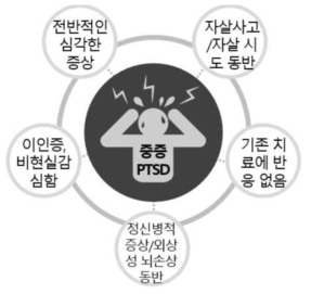 중증 PTSD의 특징