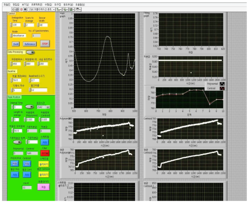 Labview 기반 spectrum 측정 및 분광 분석용 프로그램