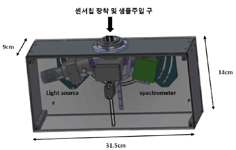 PoCT형 나노플라즈모닉 바이오센서 시스템 시작품 설계 모형도