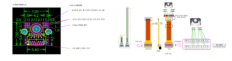 다채널용 전극 및 전극 연결부 디자인