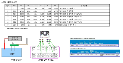 다채널 전극의 in vitro test