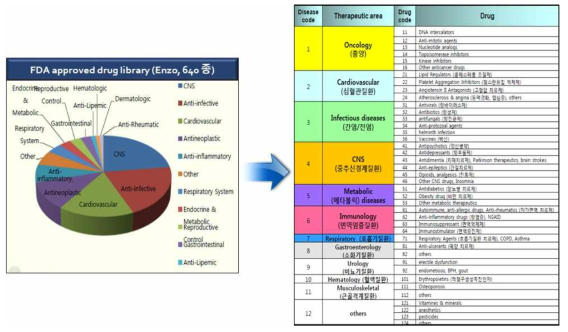 640종의 FDA 승인 약물 리스트