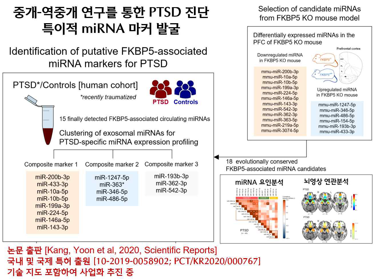 세부1-세부2-세부8 공동연구 통한 대표 연구성과물