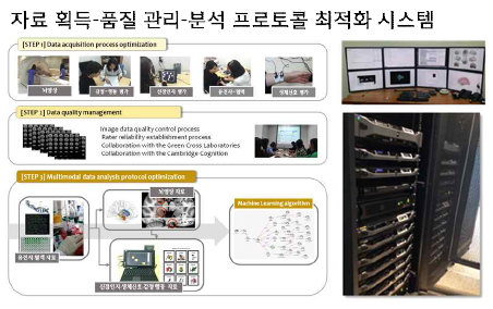 코호트 자료 관리 시스템