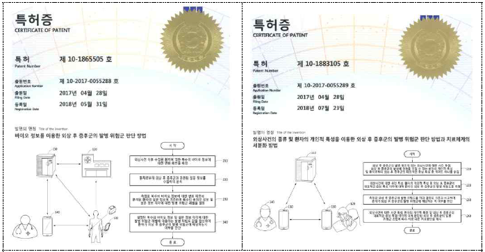 외상후증후군 조기예측 진단마커의 임상활용을 위한 트