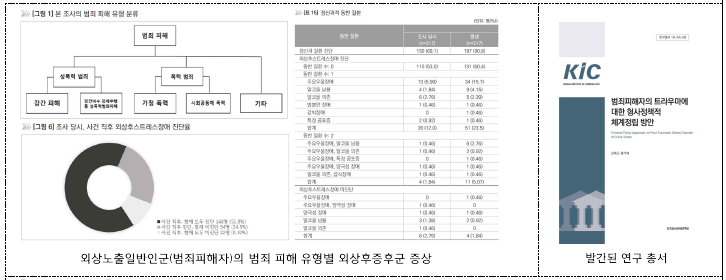 후속 연구로 수행된 범죄피해자 개입의 법적 이슈 연구