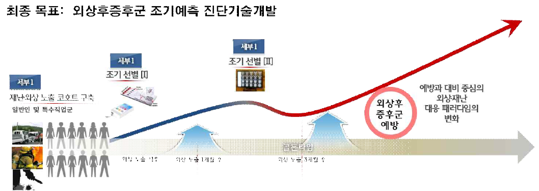 세부1 과제 연구 개념도