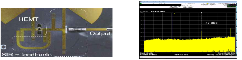 (a) 제작된 발진기, (b) 측정된 출력 스펙트럼