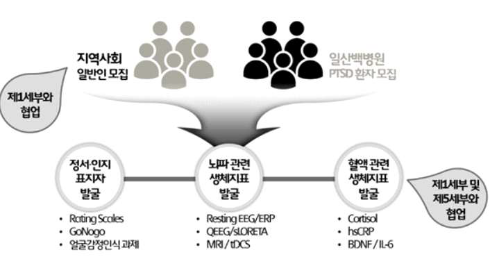 연구 진행 및 협업 체계도