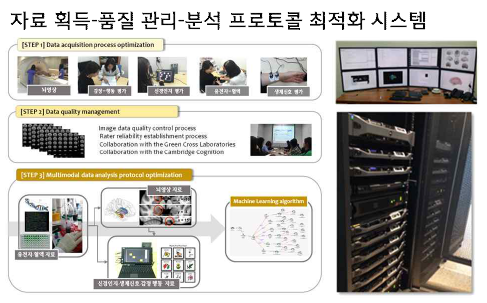 코호트 자료 관리 시스템