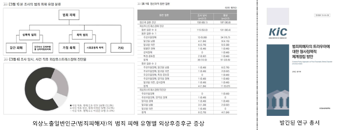 후속 연구로 수행된 범죄피해자 개입의 법적 이슈 연구