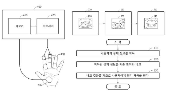 생체신호를 피드백을 이용한 행동조절 관련 특허등록