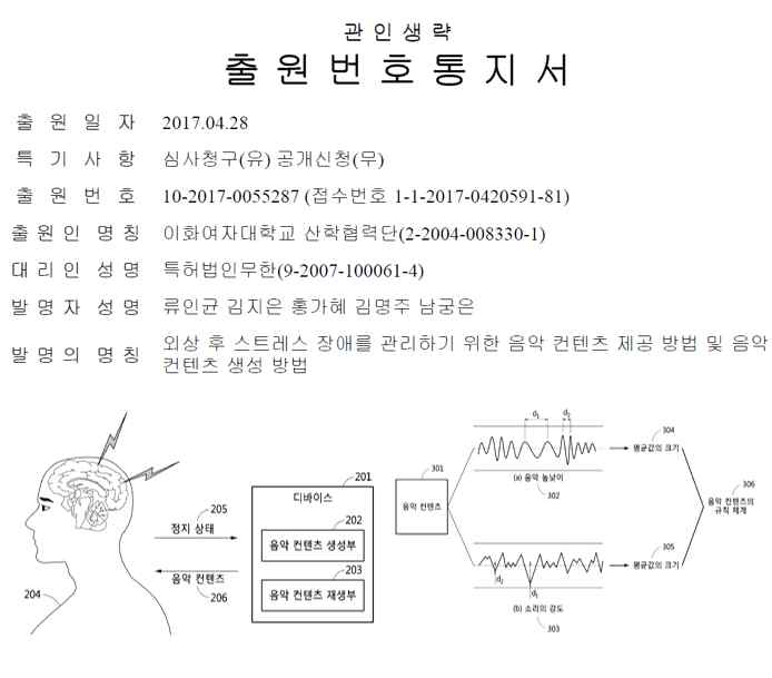 생체신호 피드백을 통한 음악치료콘텐츠 생성에 대한 특허출원