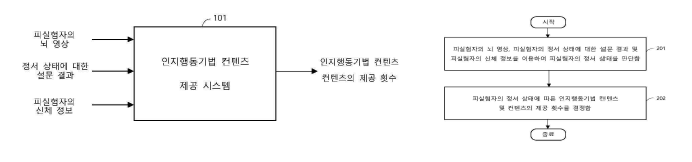 외상후증후군의 조기개입을 위한 모바일 기반 전산화 인지조절 시스템 알고리듬