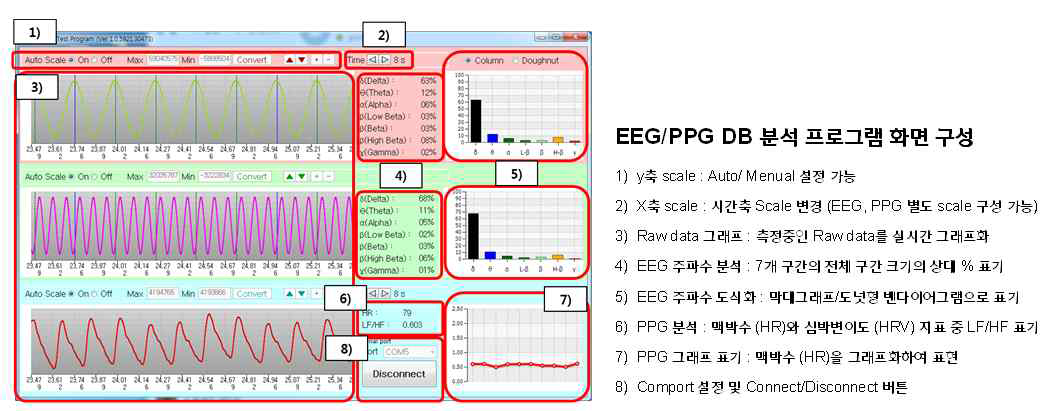 EEG/PPG DB 분석 프로그램 구성