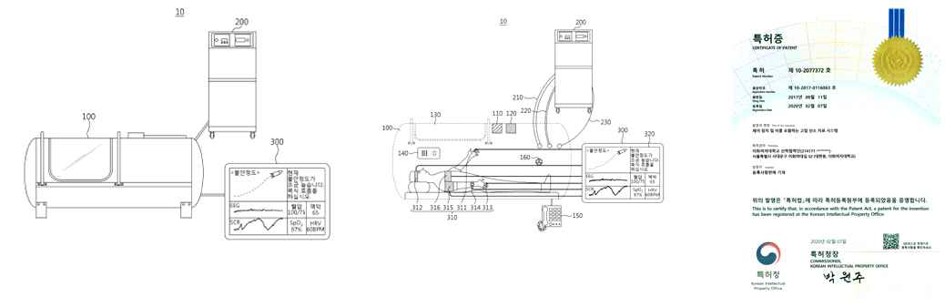 치료-관리 모듈: 고압산소 치료 신경생리지표 모니터링 및 제어 시스템 발명