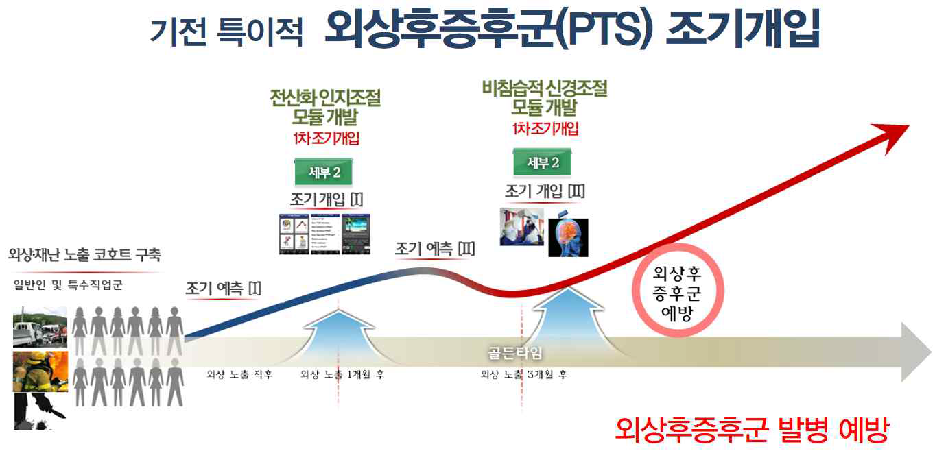 세부2 과제 연구개념도